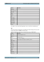 Preview for 300 page of Rohde & Schwarz EVSG1000 User Manual