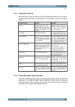 Preview for 153 page of Rohde & Schwarz EX-IQ-BOX User Manual