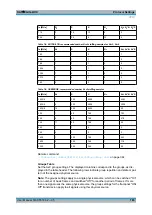 Preview for 198 page of Rohde & Schwarz EX-IQ-BOX User Manual