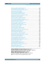 Preview for 287 page of Rohde & Schwarz EX-IQ-BOX User Manual