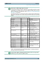 Preview for 371 page of Rohde & Schwarz EX-IQ-BOX User Manual