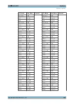 Preview for 377 page of Rohde & Schwarz EX-IQ-BOX User Manual