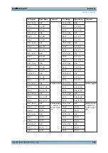 Preview for 378 page of Rohde & Schwarz EX-IQ-BOX User Manual