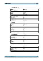 Preview for 389 page of Rohde & Schwarz EX-IQ-BOX User Manual