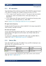 Preview for 22 page of Rohde & Schwarz FE50DTR Manual