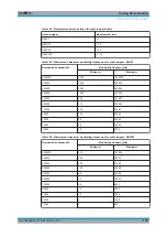 Preview for 157 page of Rohde & Schwarz FPC Series User Manual