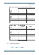 Preview for 158 page of Rohde & Schwarz FPC Series User Manual