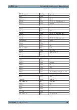 Preview for 404 page of Rohde & Schwarz FPL1000 Series User Manual