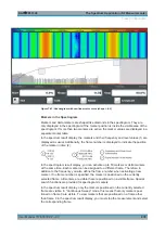 Preview for 478 page of Rohde & Schwarz FPL1000 Series User Manual