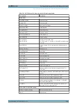 Preview for 516 page of Rohde & Schwarz FPL1000 Series User Manual