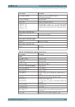 Preview for 517 page of Rohde & Schwarz FPL1000 Series User Manual