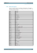 Preview for 829 page of Rohde & Schwarz FPL1000 Series User Manual