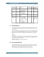 Preview for 4 page of Rohde & Schwarz FSUP8 Manual