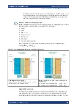 Preview for 238 page of Rohde & Schwarz FSV3000 User Manual