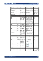 Preview for 268 page of Rohde & Schwarz FSV3000 User Manual