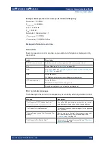 Preview for 380 page of Rohde & Schwarz FSV3000 User Manual