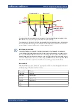 Preview for 580 page of Rohde & Schwarz FSV3000 User Manual