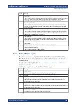 Preview for 781 page of Rohde & Schwarz FSV3000 User Manual