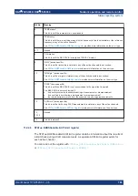 Preview for 783 page of Rohde & Schwarz FSV3000 User Manual