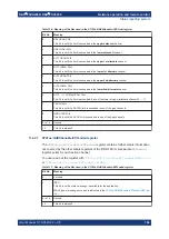 Preview for 784 page of Rohde & Schwarz FSV3000 User Manual