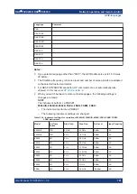 Preview for 791 page of Rohde & Schwarz FSV3000 User Manual