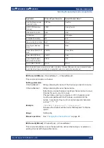 Preview for 853 page of Rohde & Schwarz FSV3000 User Manual