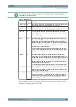 Preview for 453 page of Rohde & Schwarz FSW13 User Manual