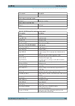 Preview for 559 page of Rohde & Schwarz FSW13 User Manual