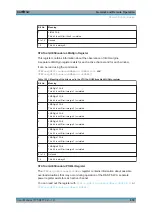 Preview for 639 page of Rohde & Schwarz FSW13 User Manual