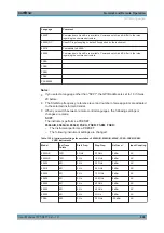 Preview for 646 page of Rohde & Schwarz FSW13 User Manual