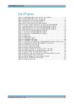 Preview for 6 page of Rohde & Schwarz GB4000V User Manual