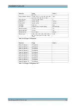 Preview for 35 page of Rohde & Schwarz GB4000V User Manual