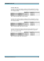 Preview for 51 page of Rohde & Schwarz GB4000V User Manual