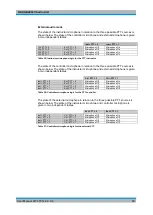 Preview for 52 page of Rohde & Schwarz GB4000V User Manual