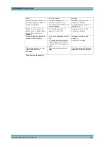 Preview for 57 page of Rohde & Schwarz GB4000V User Manual