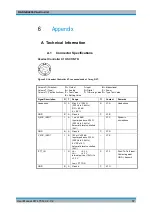 Preview for 59 page of Rohde & Schwarz GB4000V User Manual