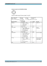 Preview for 60 page of Rohde & Schwarz GB4000V User Manual