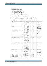 Preview for 61 page of Rohde & Schwarz GB4000V User Manual