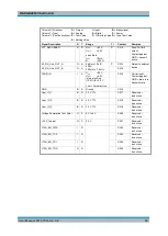 Preview for 62 page of Rohde & Schwarz GB4000V User Manual