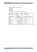 Preview for 63 page of Rohde & Schwarz GB4000V User Manual