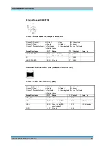 Preview for 65 page of Rohde & Schwarz GB4000V User Manual