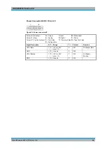 Preview for 66 page of Rohde & Schwarz GB4000V User Manual