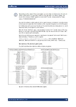 Preview for 189 page of Rohde & Schwarz NG-B105 User Manual