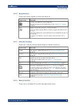 Preview for 35 page of Rohde & Schwarz NGA100 User Manual