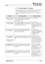 Предварительный просмотр 57 страницы Rohde & Schwarz NGMO1 Service Manual