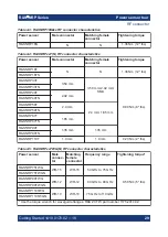 Предварительный просмотр 29 страницы Rohde & Schwarz NRP A Series Getting Started