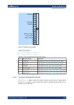 Preview for 152 page of Rohde & Schwarz NRP T Series User Manual