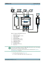 Предварительный просмотр 15 страницы Rohde & Schwarz NRP TWG Series User Manual