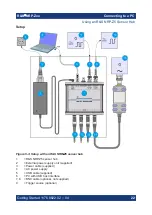 Preview for 22 page of Rohde & Schwarz NRP-Z Series Getting Started