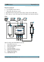 Preview for 16 page of Rohde & Schwarz NRP110TWG Getting Started